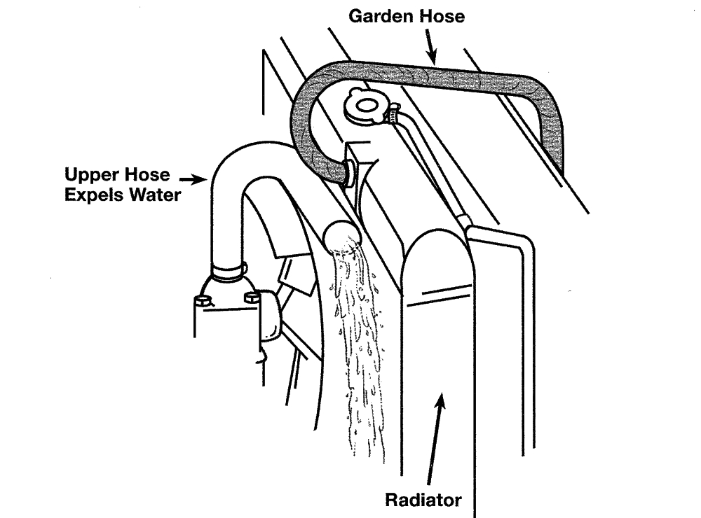 Toyota Camry Tune-up and routine maintenance | Cooling system servicing (draining, flushing and refilling)