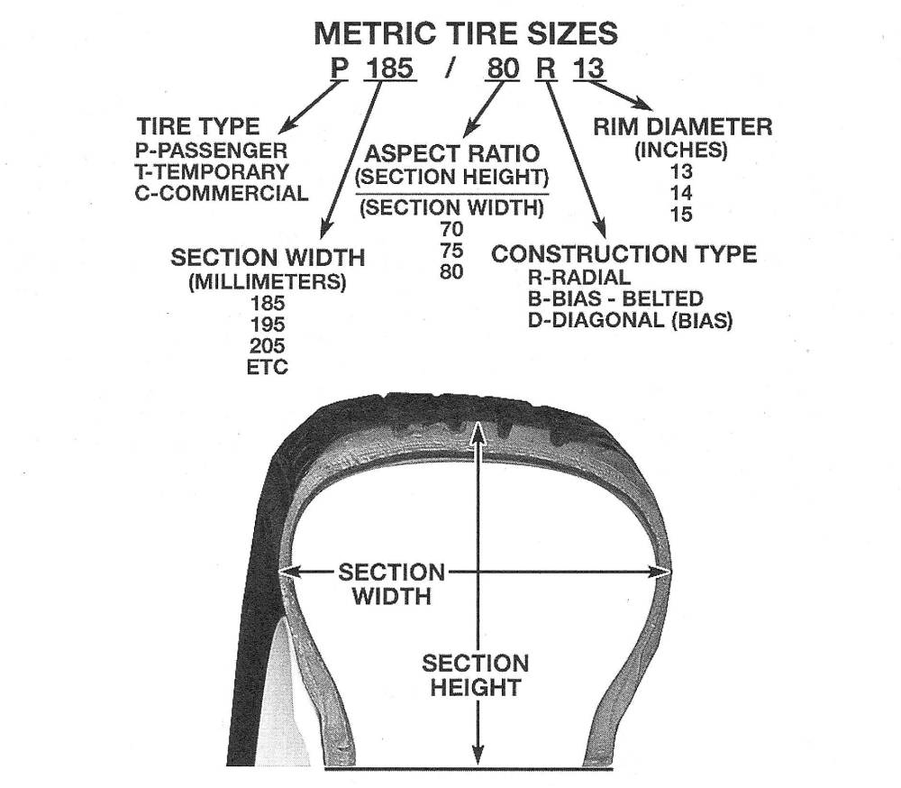 Toyota Camry Suspension and steering systems | Wheels and tires - general information