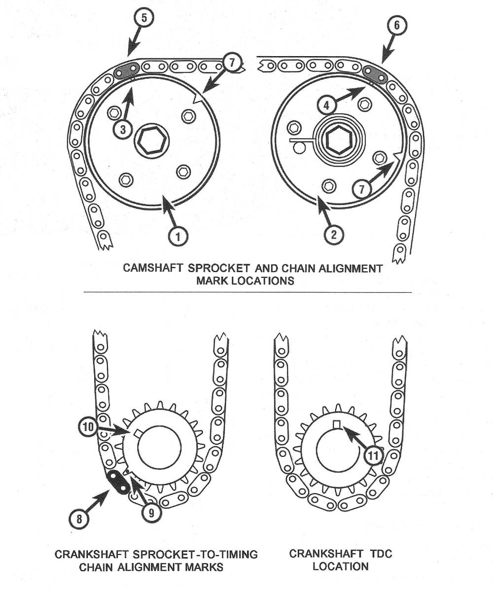 Toyota Camry Four-cylinder engines | Timing chain and sprockets — removal, inspection and installation