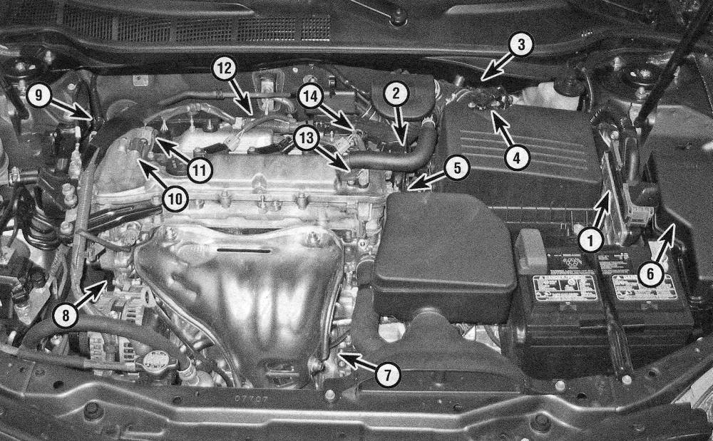 Toyota Camry Emissions and engine control systems | 